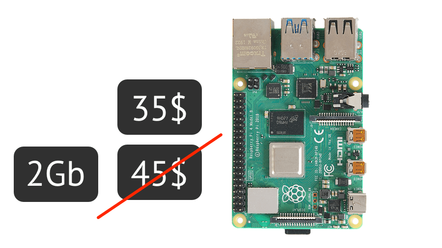 Raspberry Pi 4 2Gb за 35