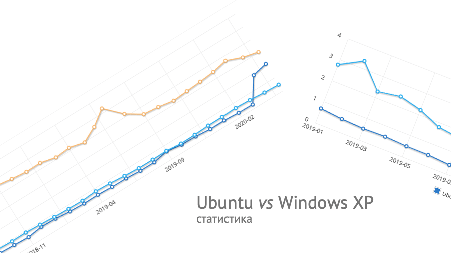 Ubuntu vs Windows XP