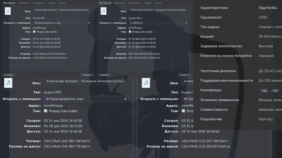 Кодеки для аудио
