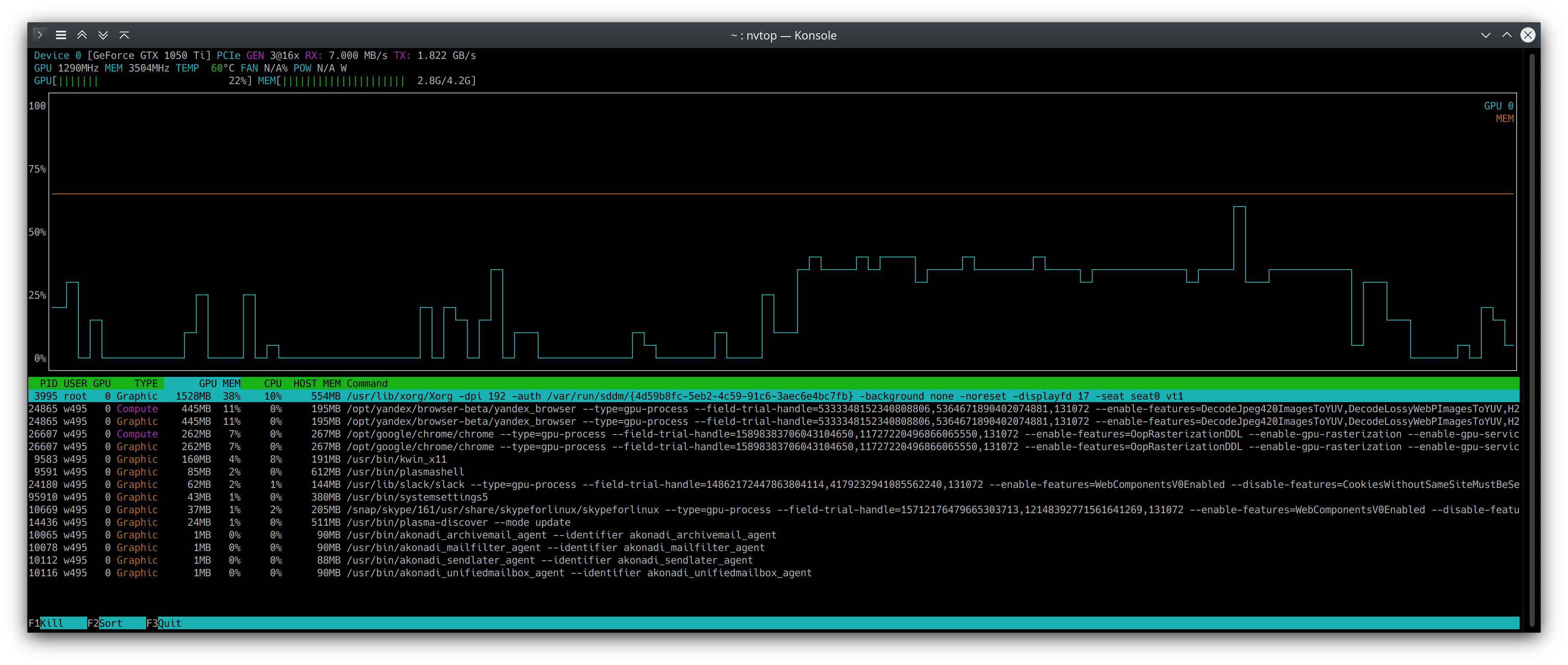 Внешний вид nvtop в терминале KDE Plasma