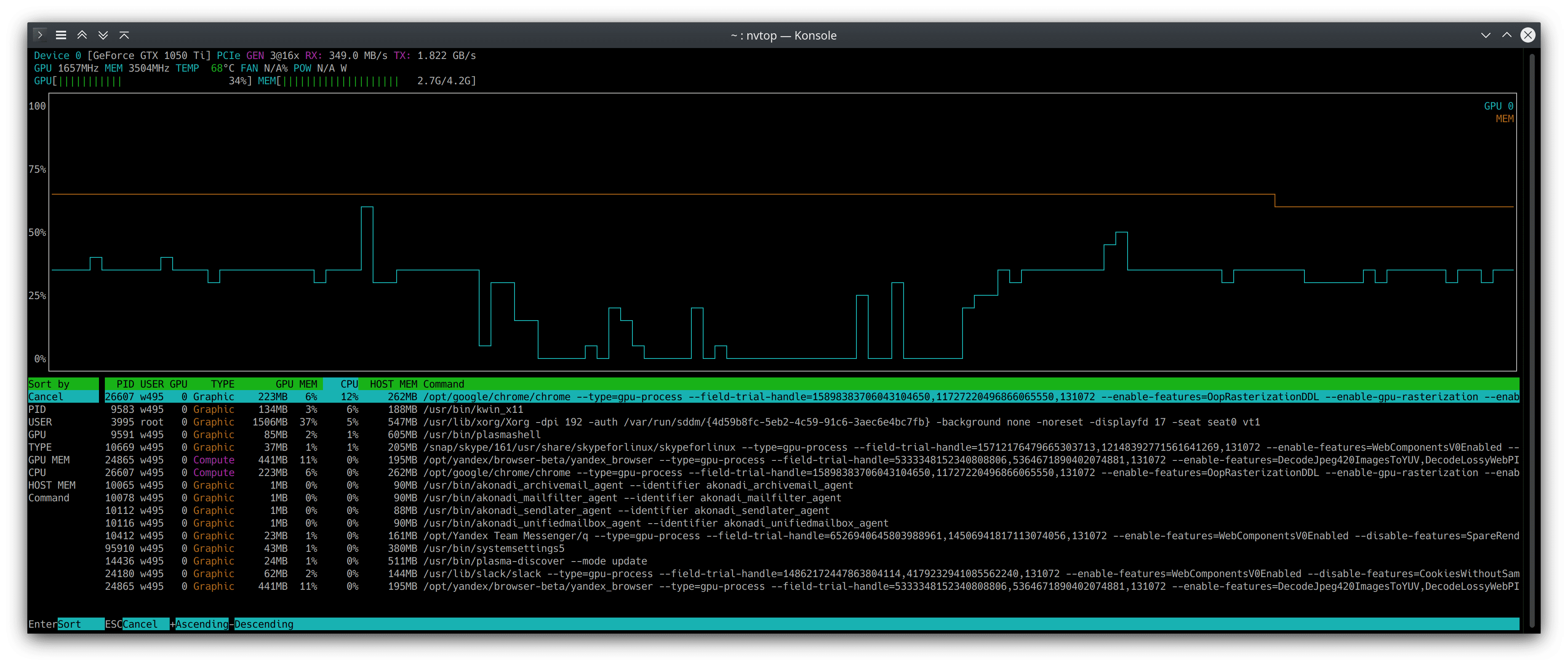 Сортировка процессов через nvtop в терминале KDE Plasma