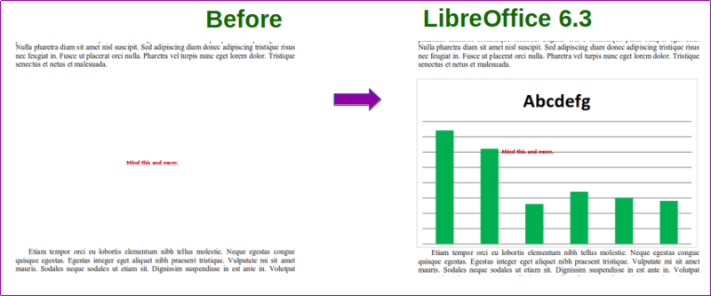 LibreOffice Writer 6.3: Импорт диаграмм DOCX drawingML