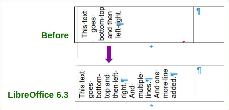 LibreOffice Writer 6.3: Направление текста в ячейке таблицы.