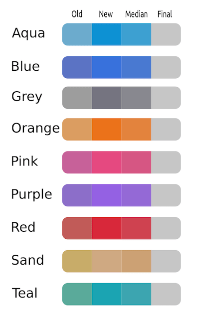 Цветовая палитра Linux Mint Y
