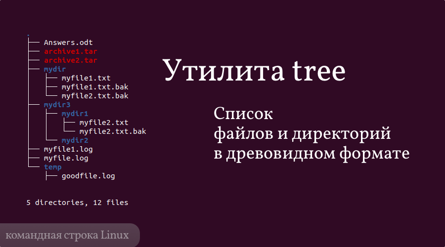 Утилита tree